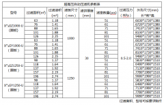 廂式壓濾機規(guī)格參數