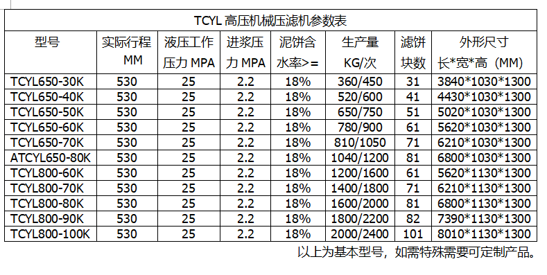 陜西機械壓緊壓濾機參數(shù)